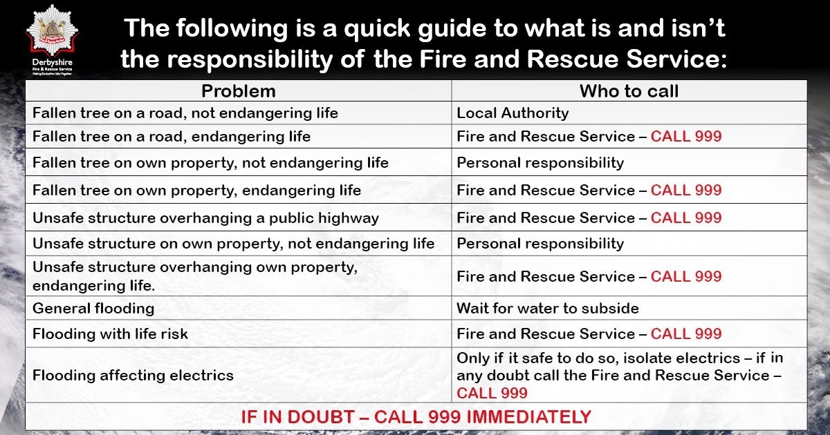 A guide to what is and isn't the responsibility of the Fire and Rescue Service