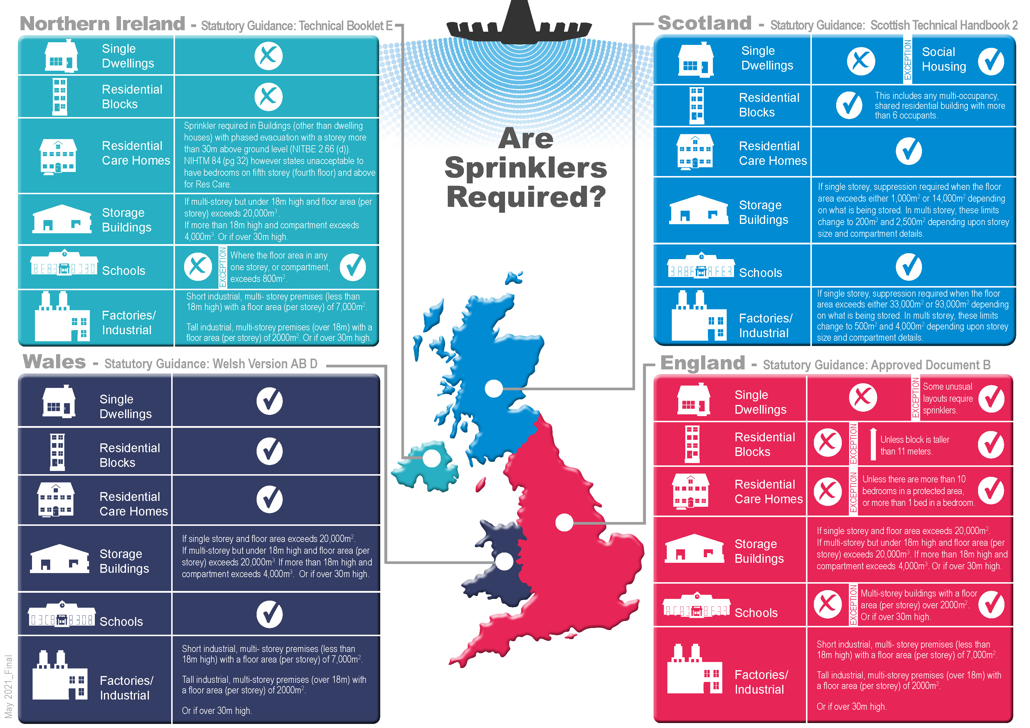 The infographic below explains where sprinklers are required by law in England, Wales, Scotland and Northern Ireland. The pdf document of the same name contains all the information included in this image.